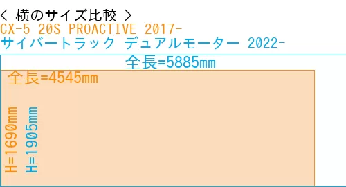 #CX-5 20S PROACTIVE 2017- + サイバートラック デュアルモーター 2022-